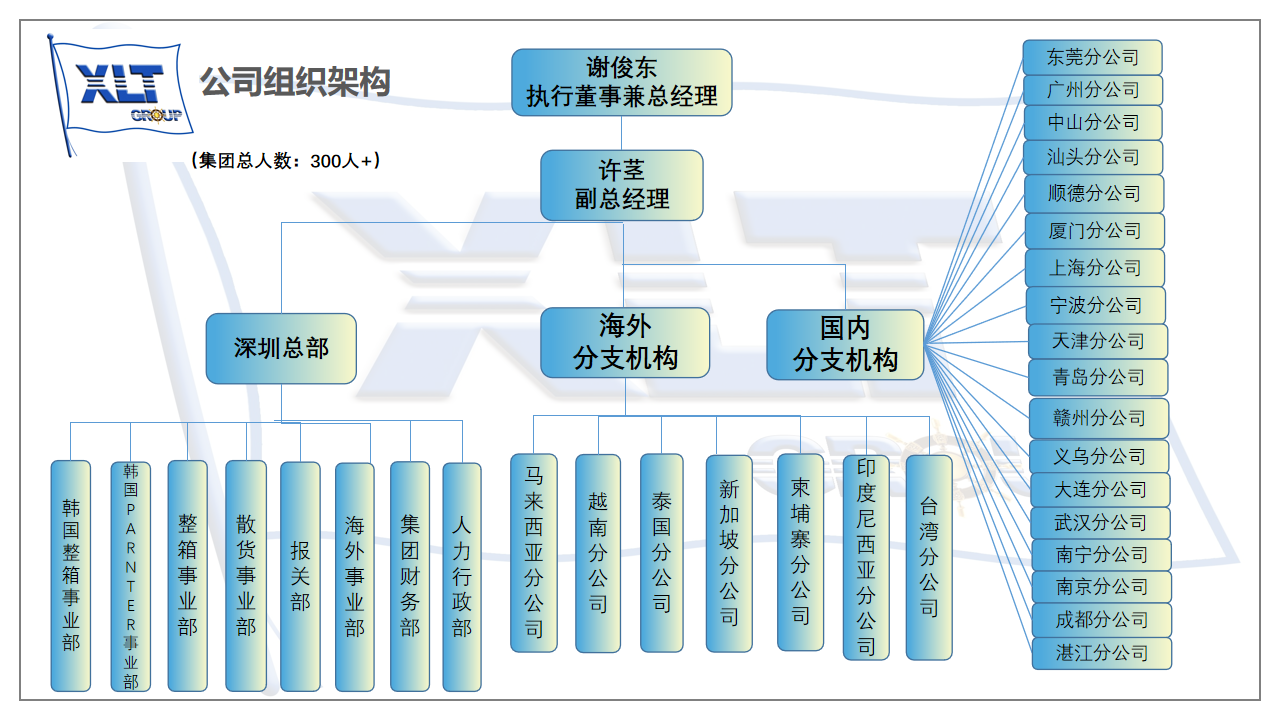 深圳市迅来通国际货运代理有限公司