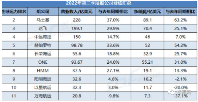 深圳市迅来通国际货运代理有限公司
